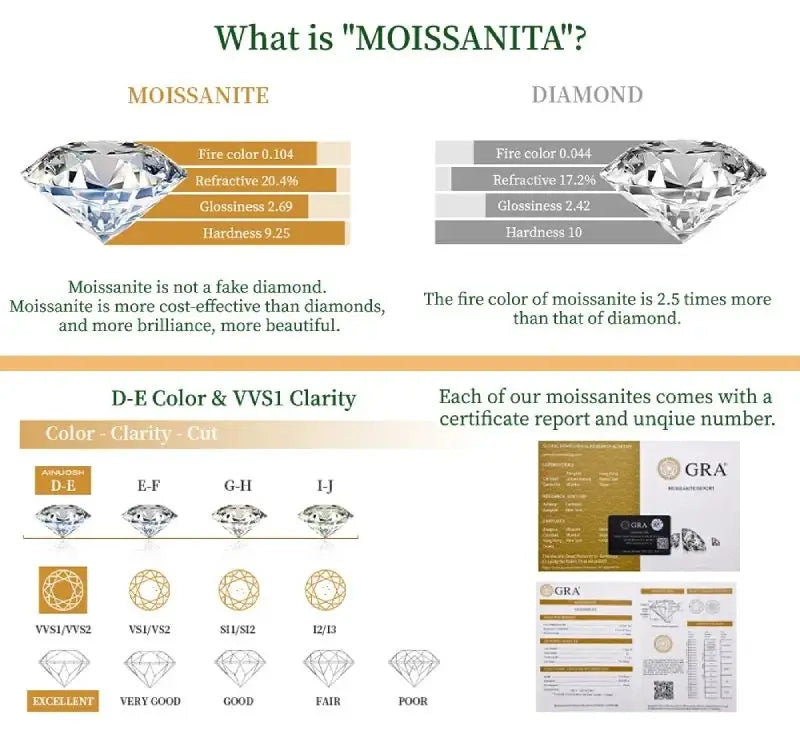 6.5mm 1.0 Carat D Moissanite Solitaire Drop Necklaces 18k Gold Plated Pendant Original Real 925 Silver Chain Jewelry for Women